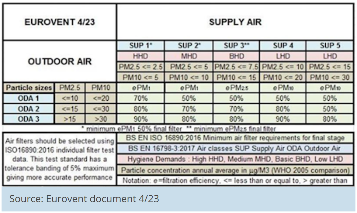 Air filter performance.png