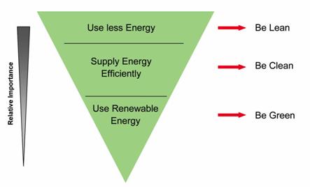 EnergyHierarchy.jpg