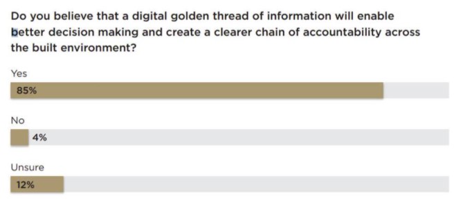 GoldenThreadChart.jpg