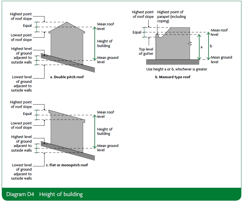 AD2 Diagram D4.jpg