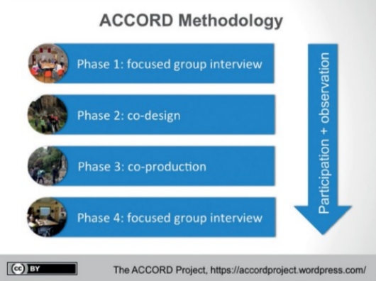 ACCORD methodology.jpg