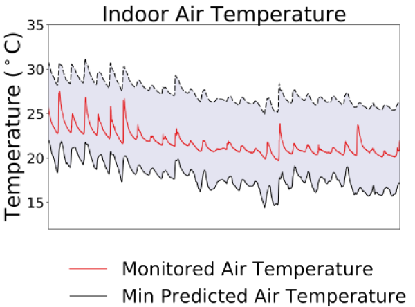 Predicting overheating.png