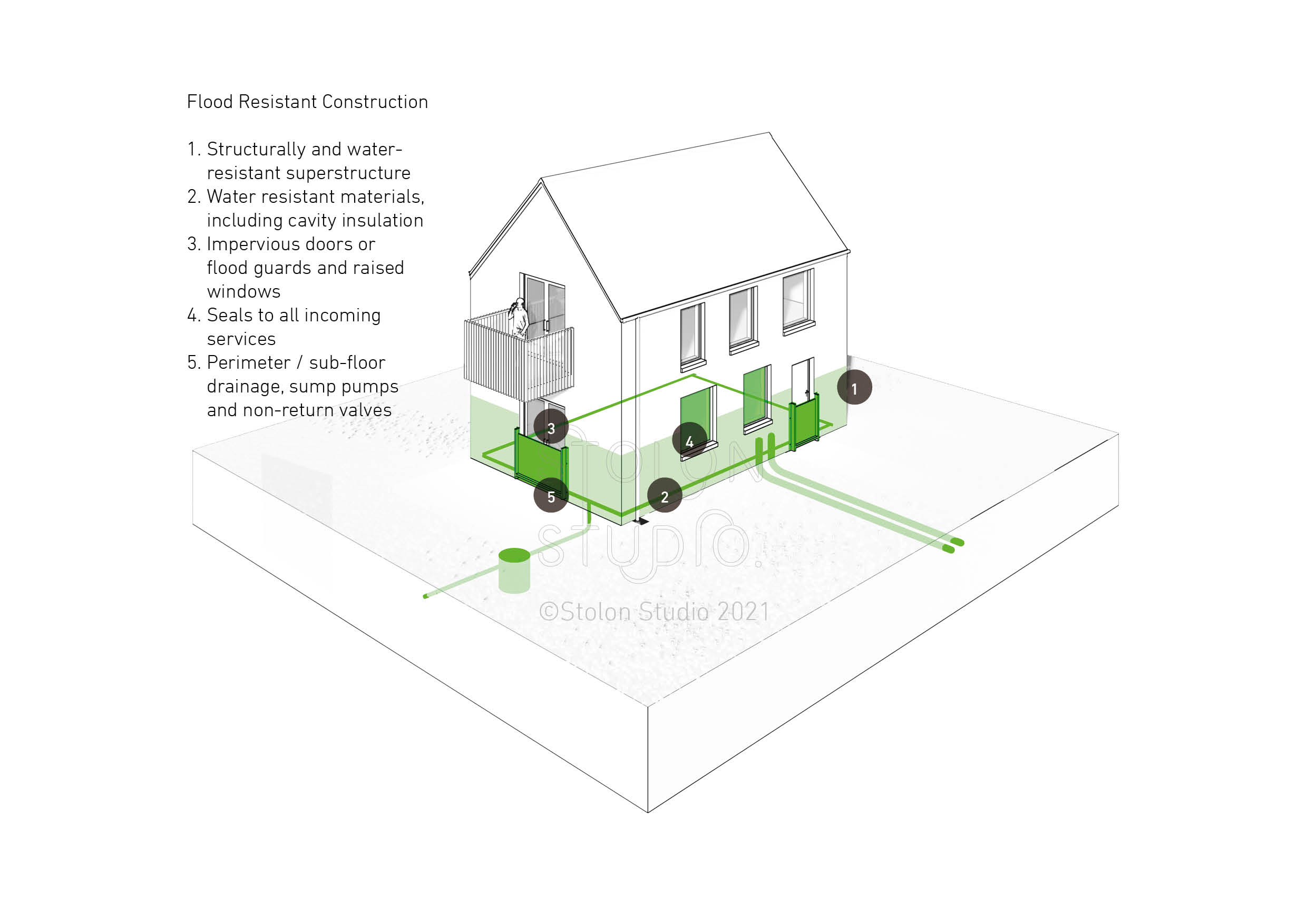 Flood Resistant Construction parts c StolonStudio.jpg