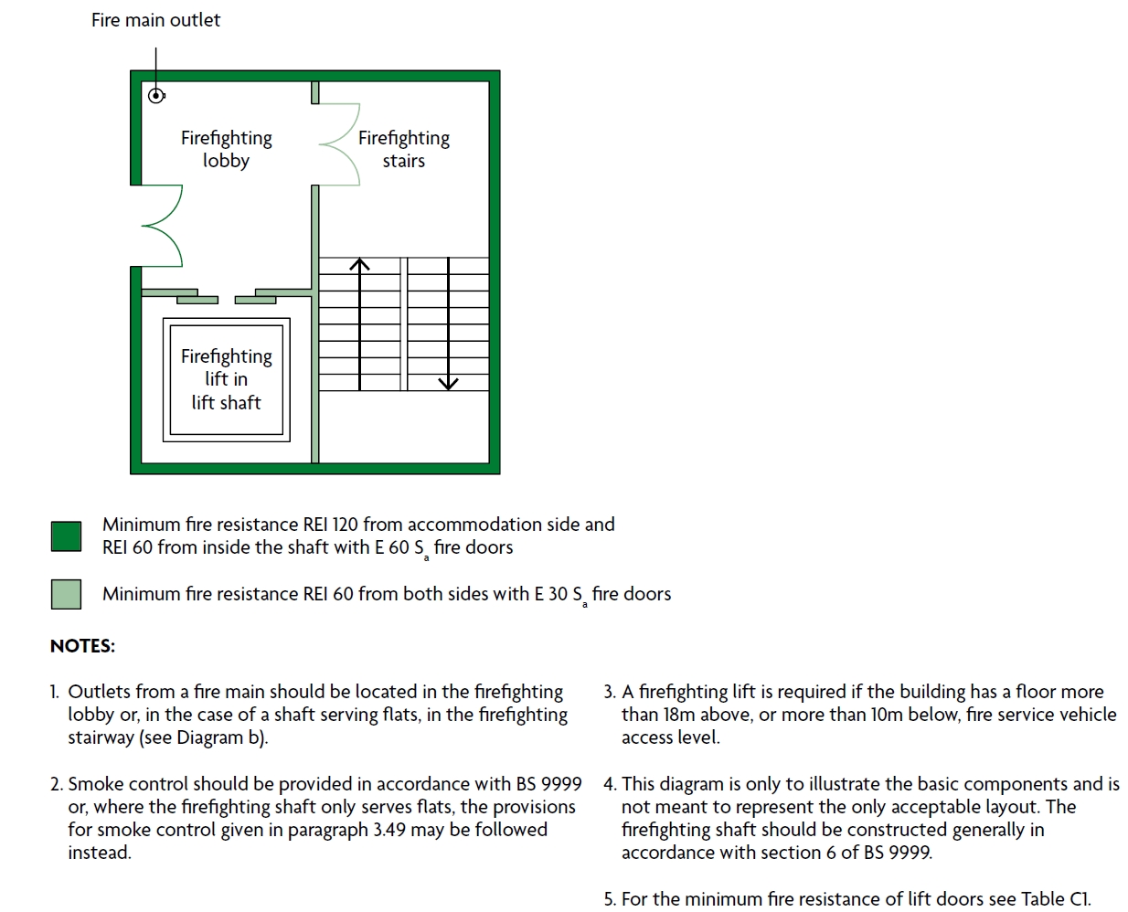 Components of a firefighting shaft.jpg