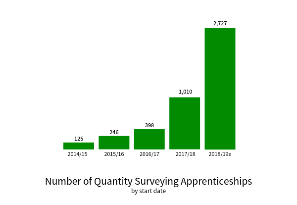 TempaGoGo Quantity surveying apprenticeships.png