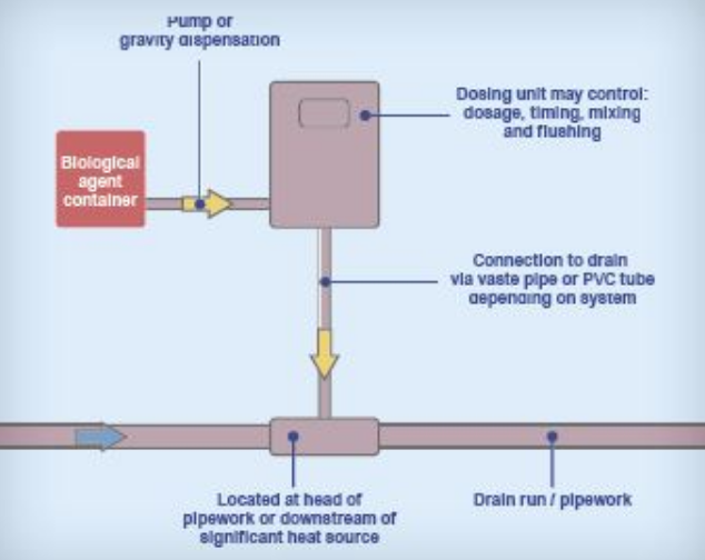 Dosing System Components.png