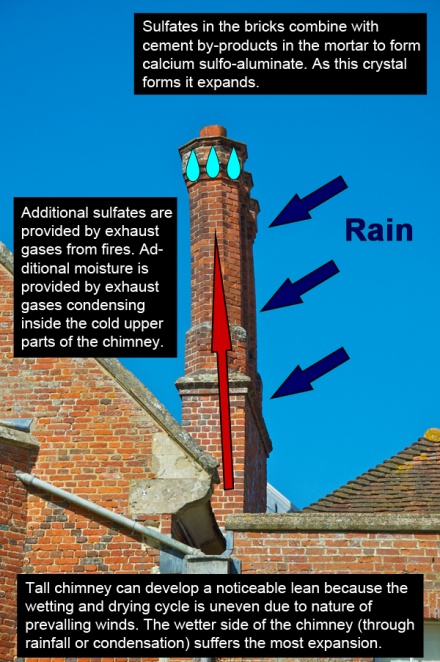 Sulfate attack in chimneys.jpg